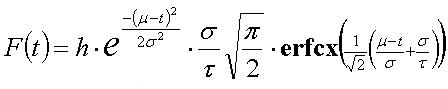 Gaussian2